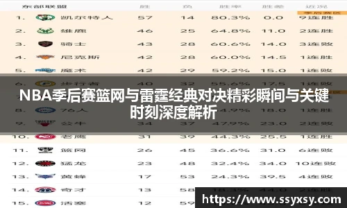 NBA季后赛篮网与雷霆经典对决精彩瞬间与关键时刻深度解析